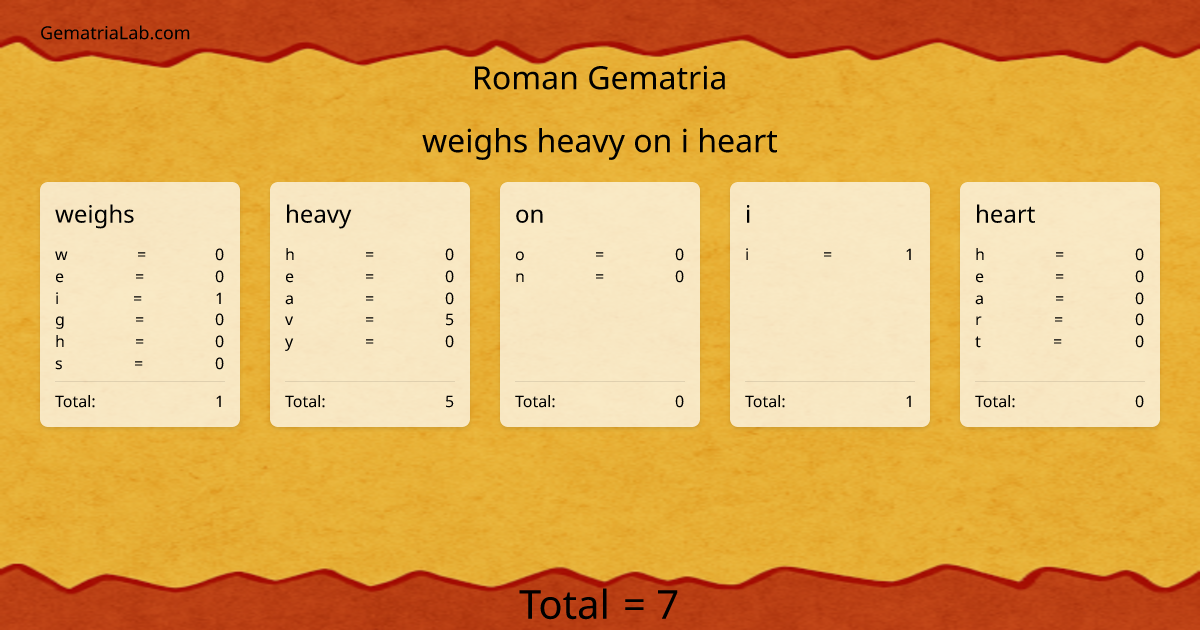 weighs heavy on i heart in roman Gematria